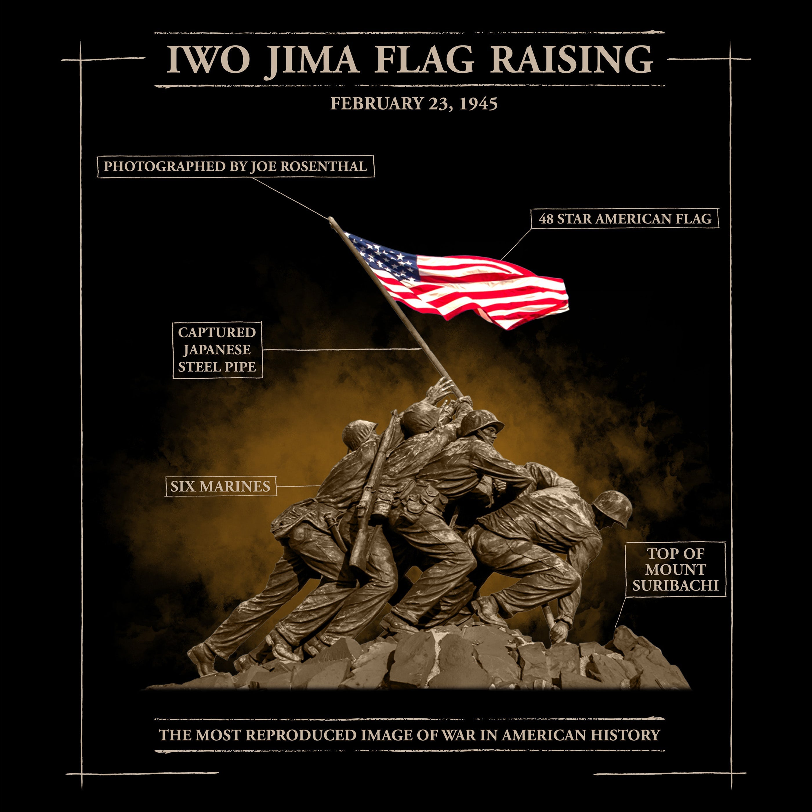 Iwo Jima Flag Raising statue with American flag